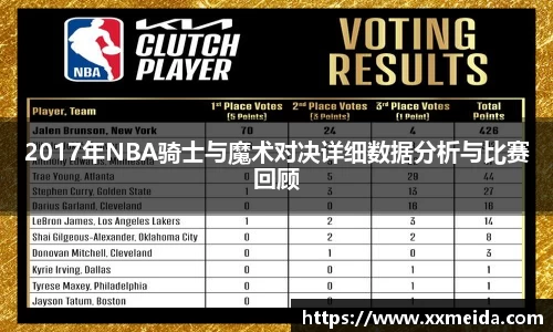 2017年NBA骑士与魔术对决详细数据分析与比赛回顾